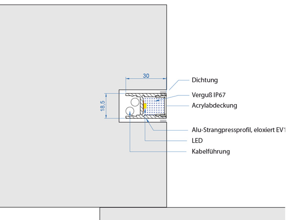 pegel donaumarkt